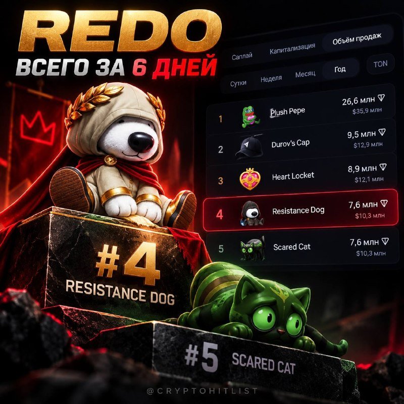 REDO ОБОШЁЛ SCARED CAT ПО ГОДОВОМУ ОБЪЁМУ ПРОДАЖ ВСЕГО ЗА 6 ДНЕЙ
