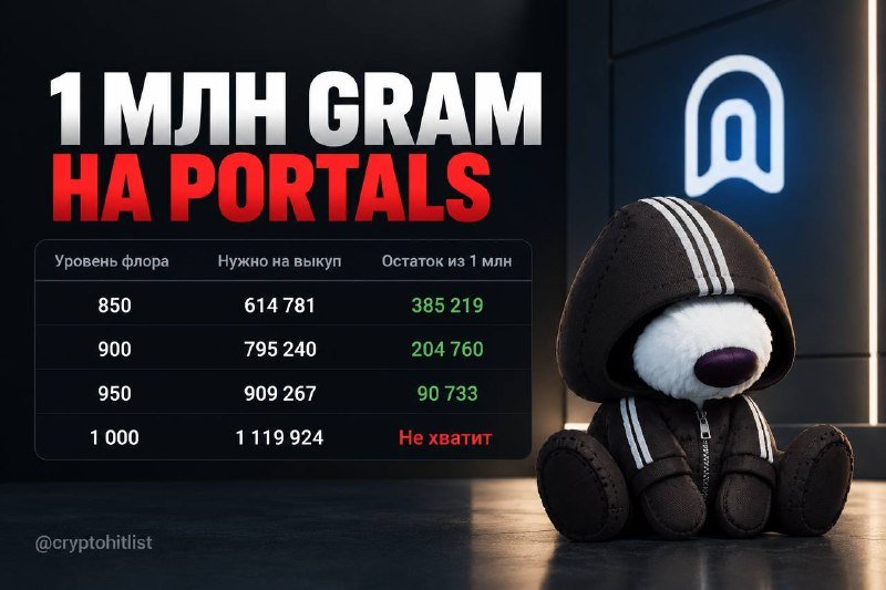 1 МЛН GRAM НА PORTALS